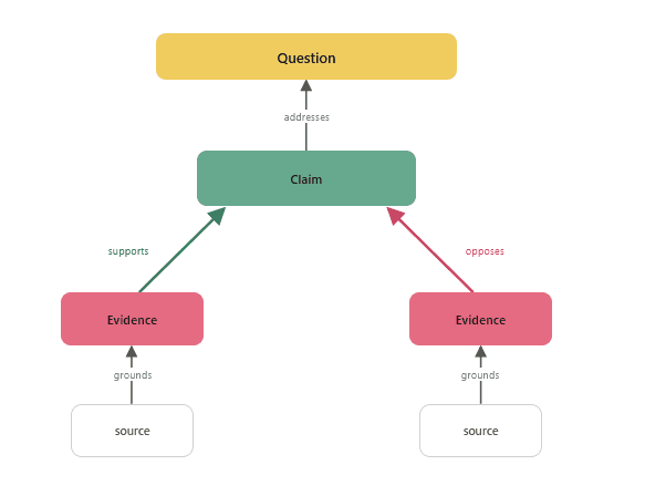simple schema